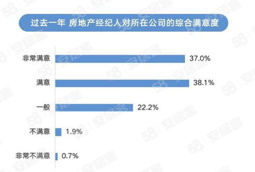 新生代崛起與知識賦能 解讀2023年房地產(chǎn)經(jīng)紀(jì)行業(yè)新趨勢