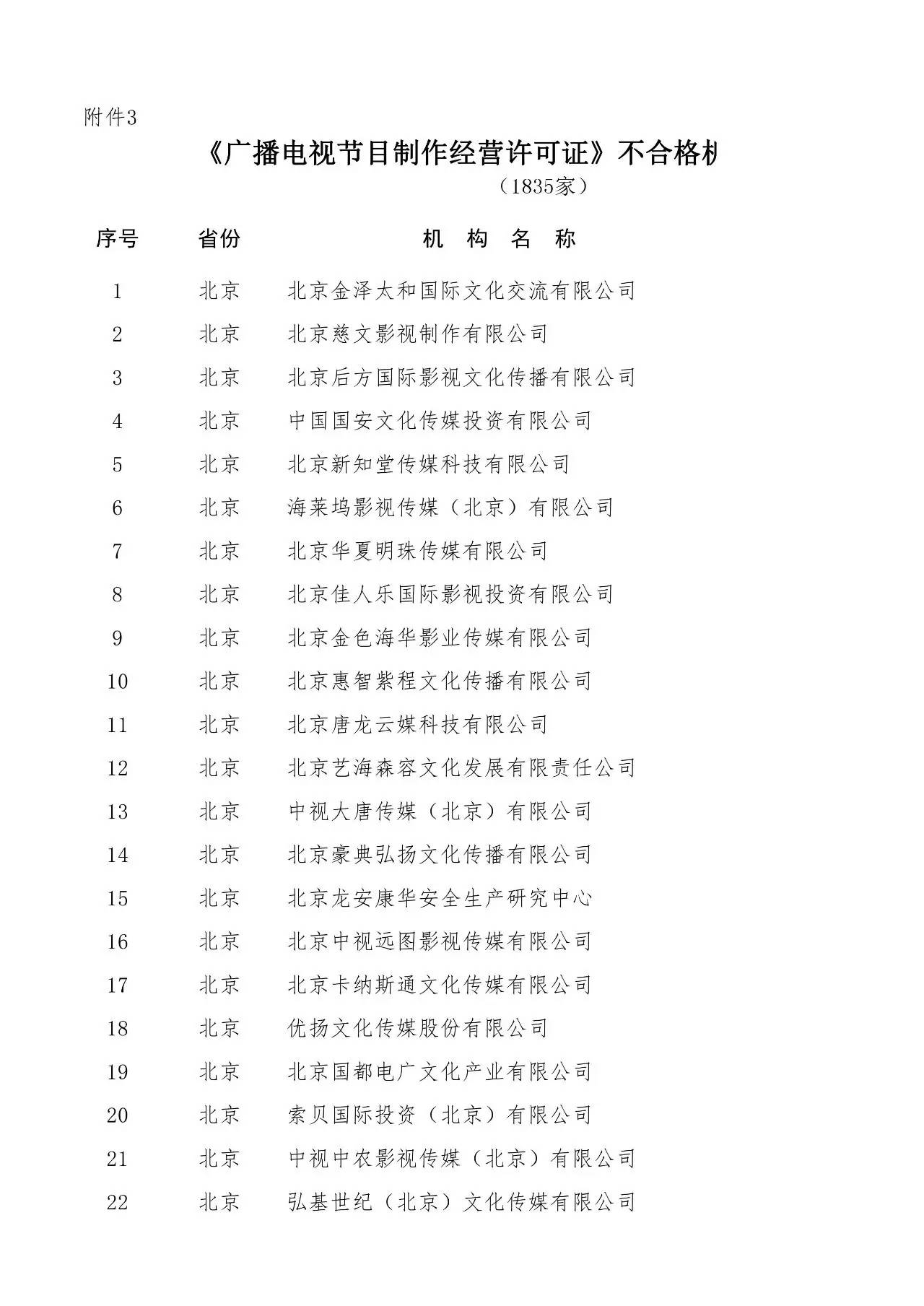 慈文傳媒積極回應(yīng)年審傳聞 溝通誤解，規(guī)范運(yùn)營(yíng)未受影響